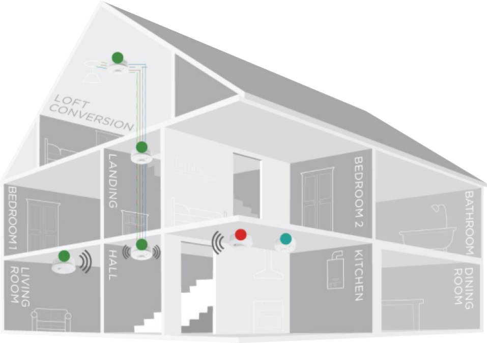 Positioning smoke & smoke detectors for fire safety in a typical rented property.