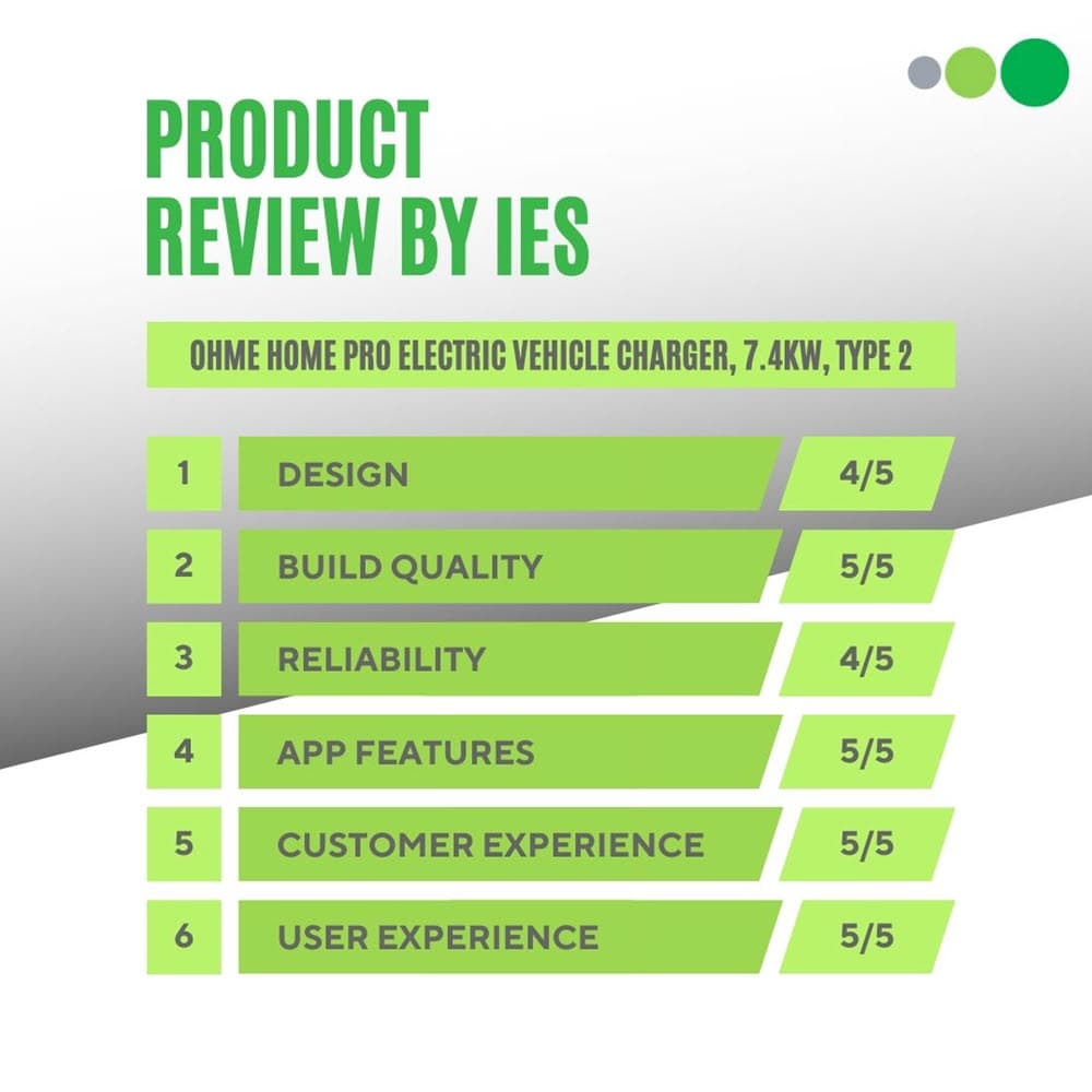 Overall score table for the review of the Ohme Home Pro EV charger.